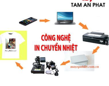 Mực In Chuyển Nhiệt Inktec: Công Nghệ Đột Phá Trong Ngành In Ấn