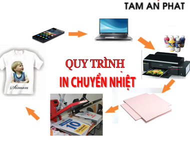 Mực in chuyển nhiệt là gì? Quy trình in chuyển nhiệt