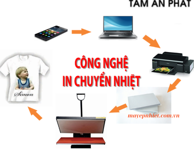 [TÌM HIỂU] Mực in chuyển nhiệt INKTEC và Quy trình in chuyển nhiệt 