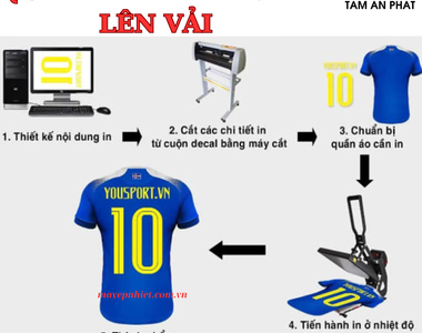 Hướng dẫn in decal chuyển nhiệt ép áo 