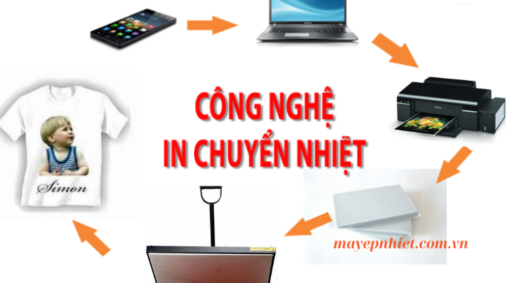 Quy trình in chuyển nhiệt