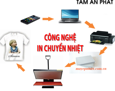 Hướng dẫn in chuyển nhiệt lên áo chi tiết từ A-Z- Bí quyết thành công