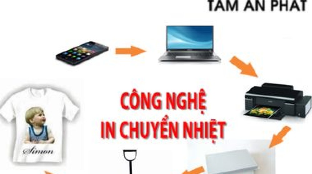 Tìm hiểu mực in chuyển nhiệt và quy trình in chuyển nhiệt