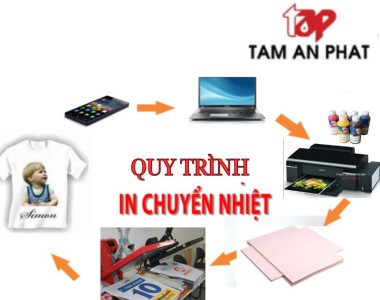 Mực in chuyển nhiệt là gì? Quy trình in chuyển nhiệt