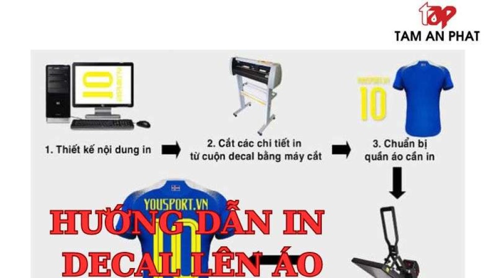 Hướng dẫn in decal chuyển nhiệt ép áo 