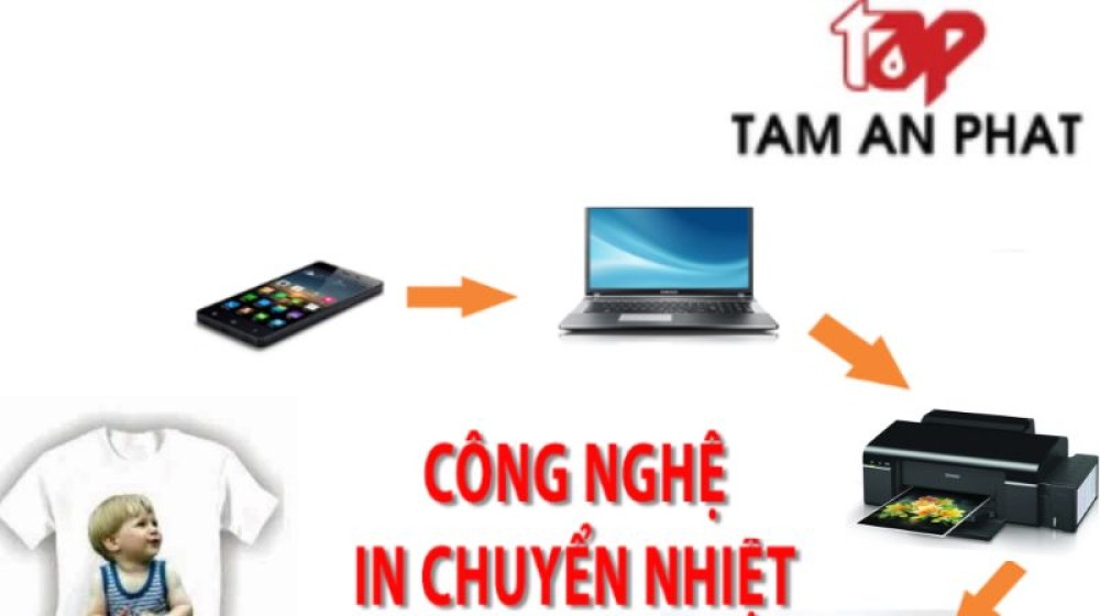 Hướng dẫn in chuyển nhiệt lên áo chi tiết từ A-Z- Bí quyết thành công