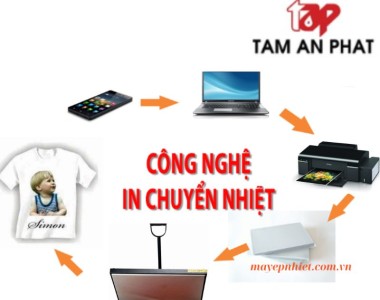 Hướng dẫn in chuyển nhiệt lên áo chi tiết từ A-Z- Bí quyết thành công