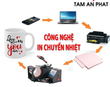 Cẩm nang ép nhiệt lên cốc sứ: Bí quyết in hình sắc nét, bền màu