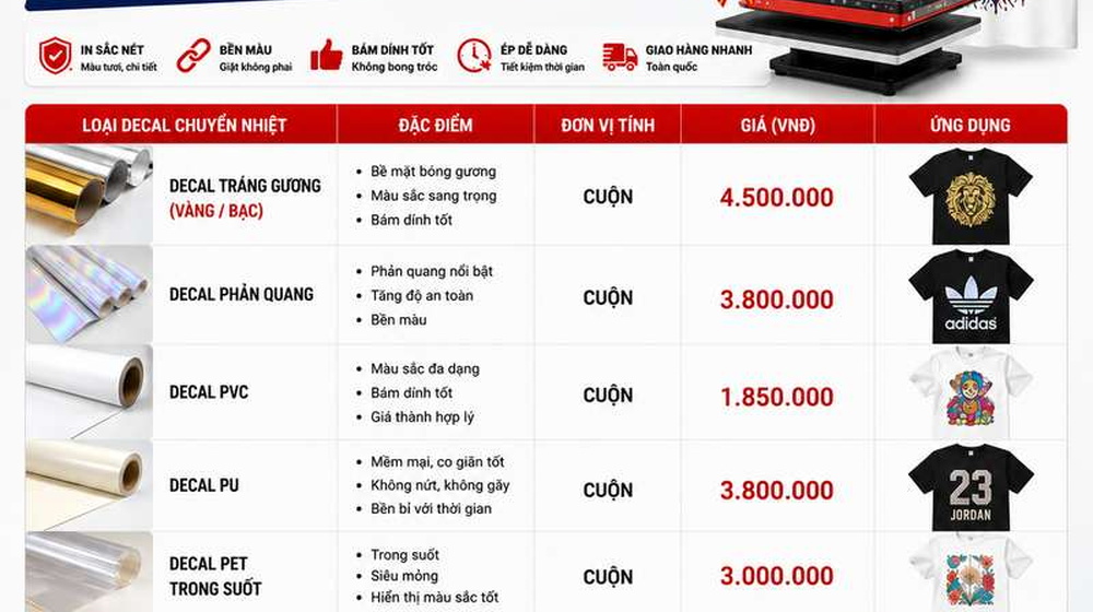 Bảng giá decal chuyển nhiệt mới nhất 2025 - nơi mua uy tín, chất lượng