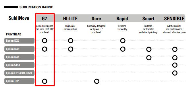 Mực in chuyển nhiệt InkTec SEG 1 lít 