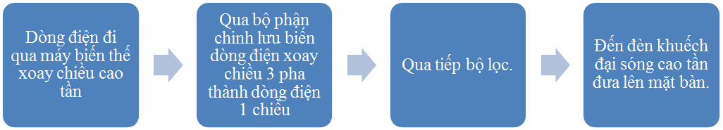 Máy ép nhiệt cao tần giá rẻ, nguyên lý hoạt động, nguyên tắc an toàn