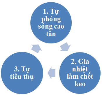 Nguyên lý máy ép nhiệt cao tần