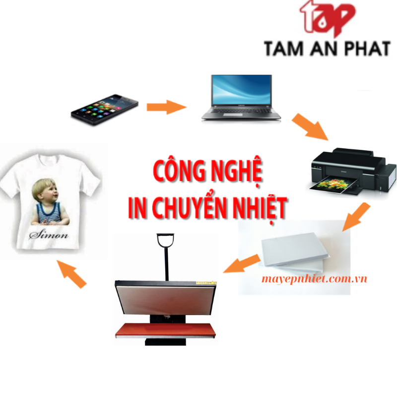 giấy in chuyển nhiệt lên vải - cách dùng giấy in chuyển nhiệt