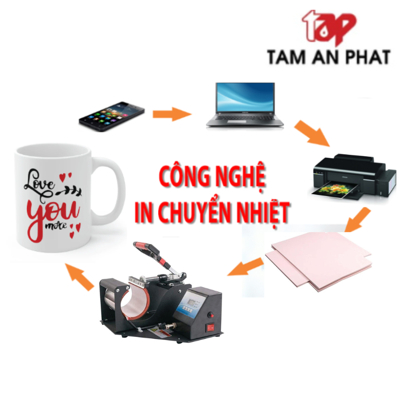 Những mẫu phôi cốc sứ in chuyển nhiệt hot nhất hiện nay tại Tâm An Phát