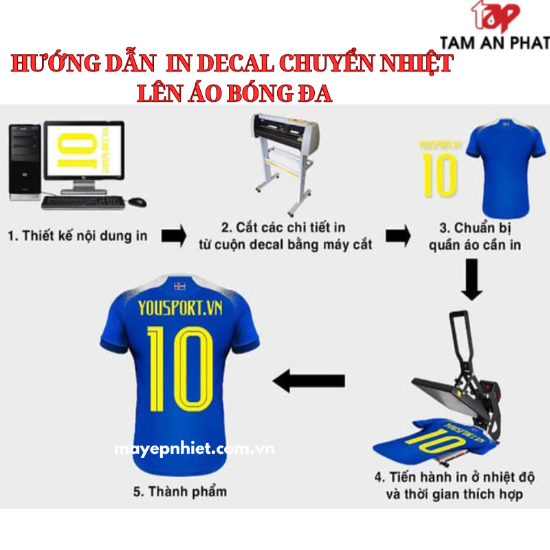 Hướng dẫn sử dụng máy ép nhiệt decal in áo