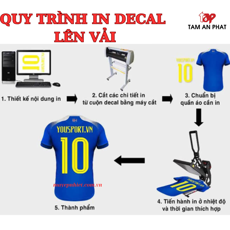 Hướng dẫn in decal lên áo đúng cách hiệu quả