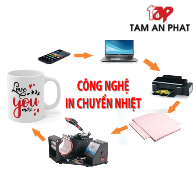 Quy trình in chuyển nhiệt lên cốc