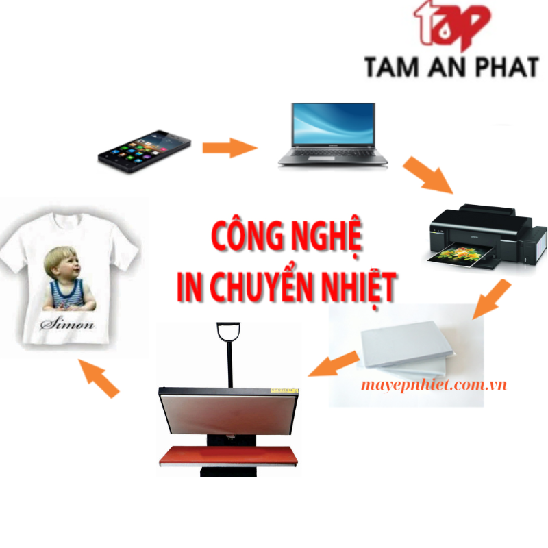 Mực in chuyển nhiệt chính hãng chất lượng giá tốt Tâm An Phát
