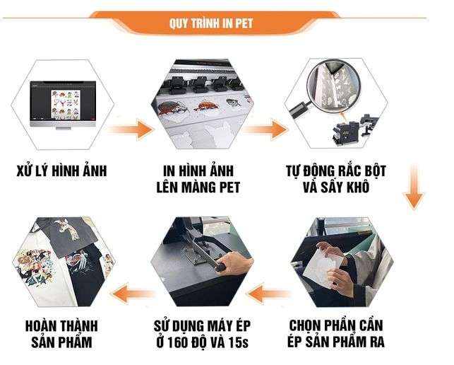 Hướng dẫn in Pet chuyển nhiệt