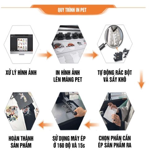 uy trình in pet chuyển nhiệt