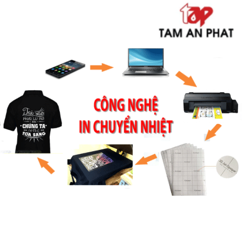 giấy in áo tối màu