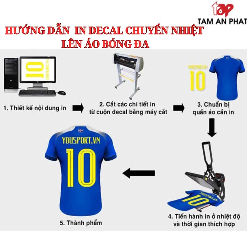 Quy trình in decal chuyển nhiệt ép áo