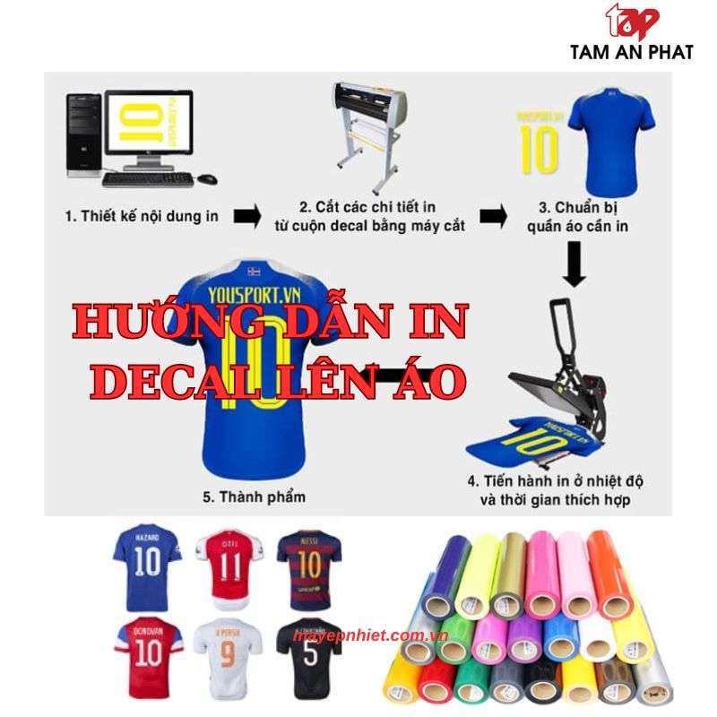 Decal PU in chuyển nhiệt  - Hướng dẫn in decal PU chuyển nhiệt lên áo