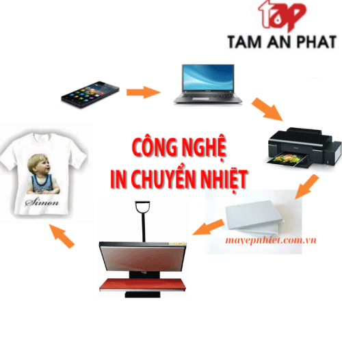 Hướng Dẫn Chi Tiết Cách Ép Nhiệt Chuẩn