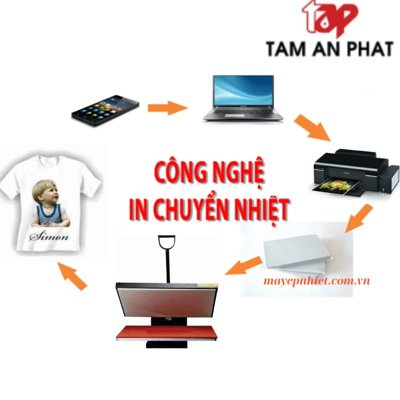Phương pháp in Chuyển Nhiệt