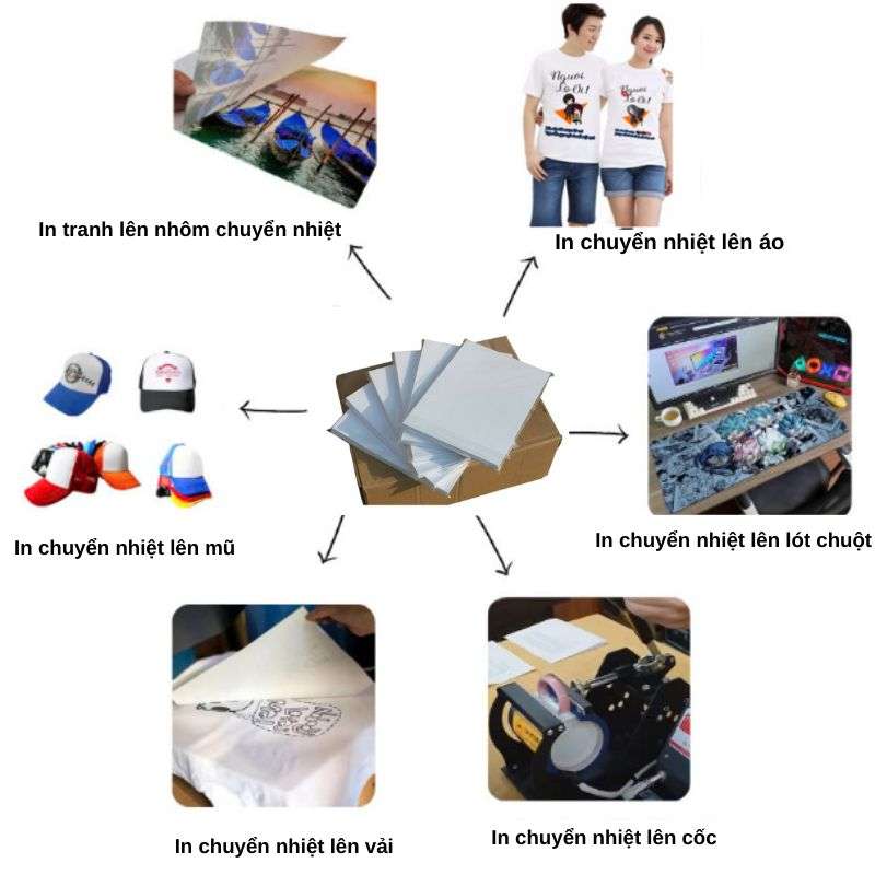Giấy in chuyển nhiệt lên áo