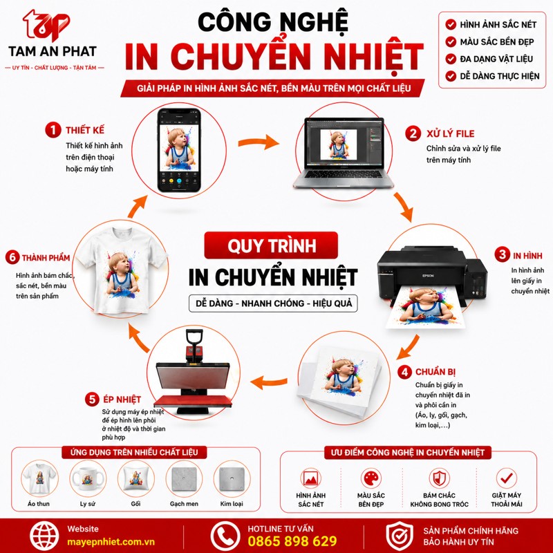 quy trình in chuyển nhiệt
