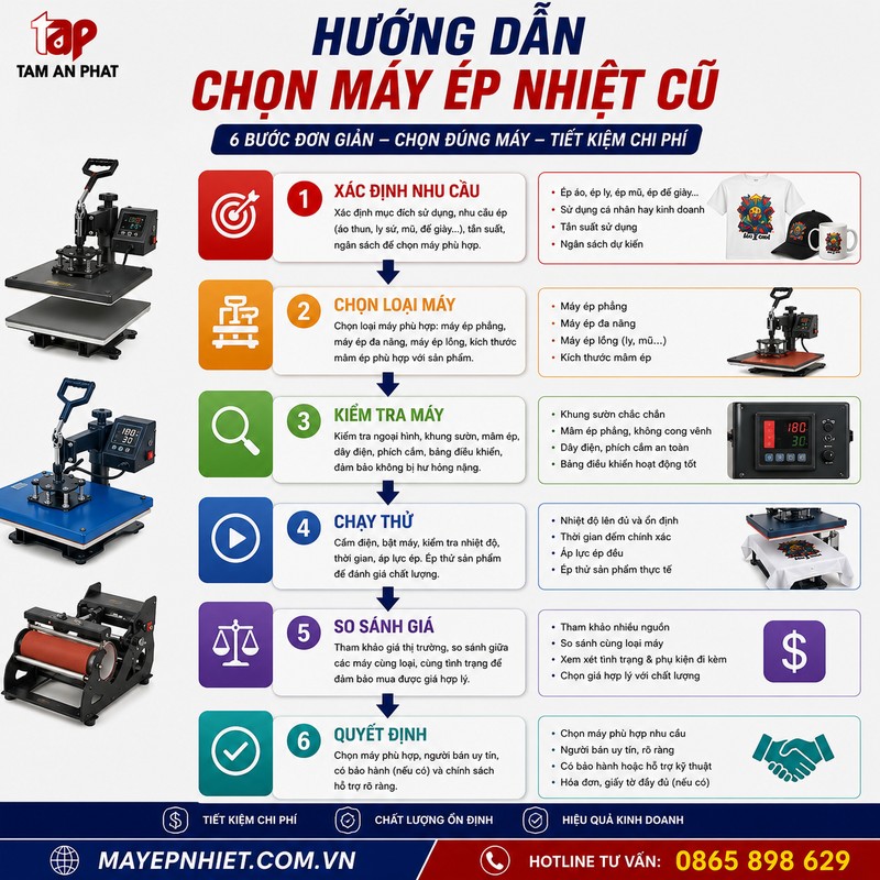 Quy trình chọn mua máy ép nhiệt cũ