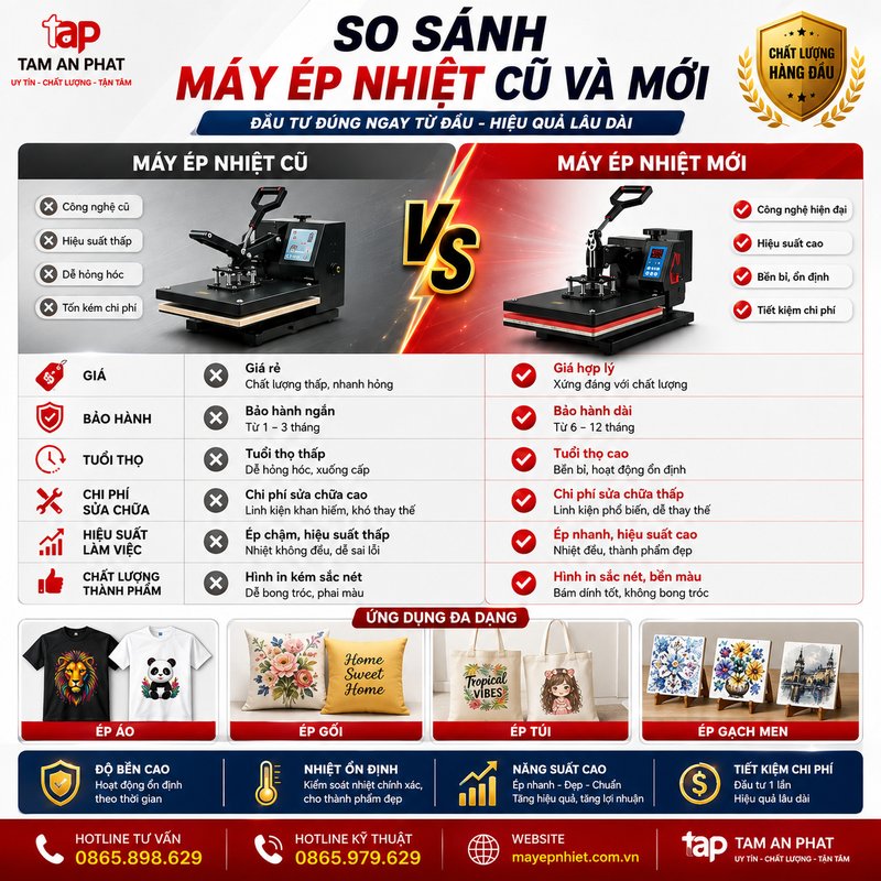 So sánh máy ép nhiệt cũ và máy ép nhiệt mới