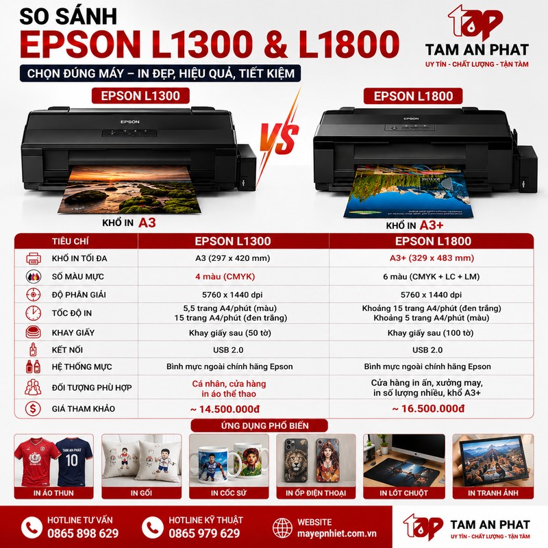 So sánh máy in Epson L1300 và L1800